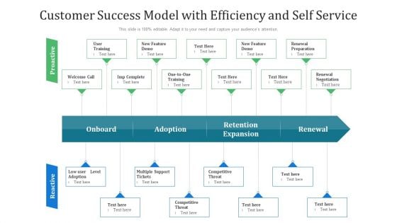 Customer Success Model With Efficiency And Self Service Ppt PowerPoint Presentation Layouts Infographics PDF Customer Success Model With Efficiency And Self Service Ppt PowerPoint Presentation Layouts Infographics PDF