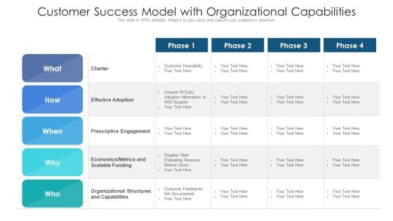 Customer Success Model With Organizational Capabilities Ppt PowerPoint Presentation Icon Elements PDF