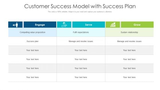 Customer Success Model With Success Plan Ppt PowerPoint Presentation Professional Slide PDF