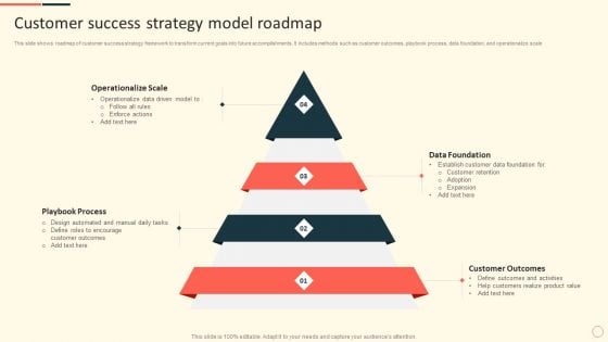 Customer Success Strategy Model Roadmap Ppt Styles Styles PDF