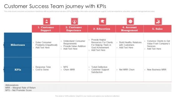 Customer Success Team Journey With Kpis Ppt Slides Inspiration PDF