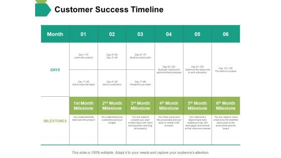 Customer Success Timeline Ppt PowerPoint Presentation Gallery Show