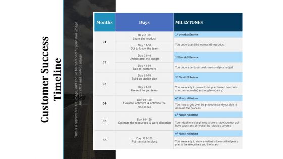 Customer Success Timeline Ppt PowerPoint Presentation Infographic Template Microsoft