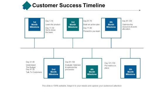 Customer Success Timeline Ppt PowerPoint Presentation Summary Graphics Example