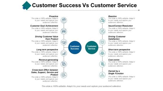 Customer Success Vs Customer Service Ppt PowerPoint Presentation Ideas Design Templates