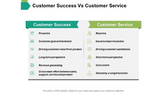 Customer Success Vs Customer Service Ppt PowerPoint Presentation Layouts Ideas