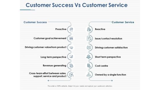 Customer Success Vs Customer Service Ppt PowerPoint Presentation Portfolio Professional