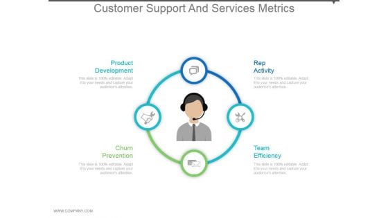 Customer Support And Services Metrics Powerpoint Slide Show