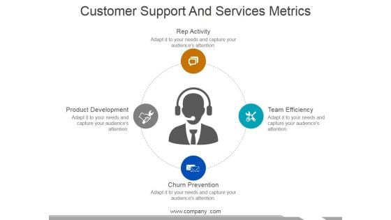 Customer Support And Services Metrics Ppt PowerPoint Presentation Infographics Ideas