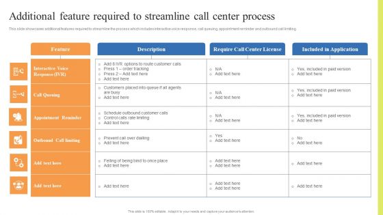 Customer Support Center Additional Feature Required To Streamline Call Center Process Diagrams PDF