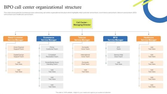 Customer Support Center BPO Call Center Organizational Structure Designs PDF