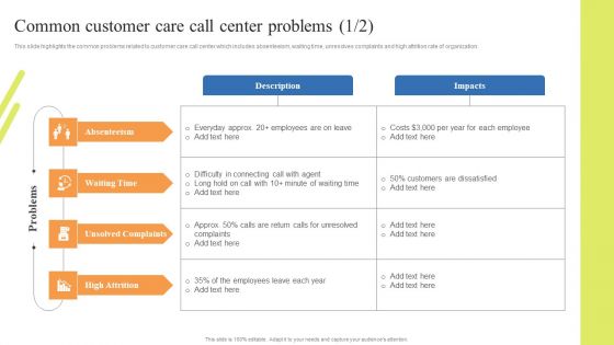 Customer Support Center Common Customer Care Call Center Problems Introduction PDF