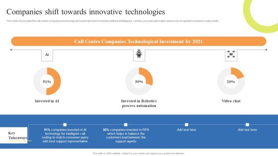 Customer Support Center Companies Shift Towards Innovative Technologies Sample PDF