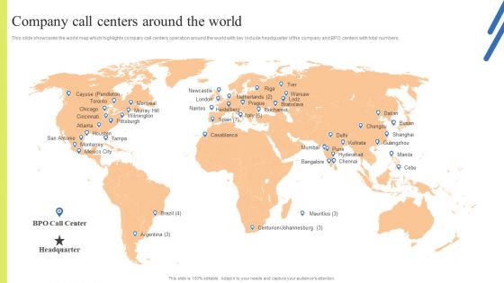 Customer Support Center Company Call Centers Around The World Structure PDF