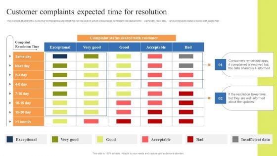 Customer Support Center Customer Complaints Expected Time For Resolution Inspiration PDF