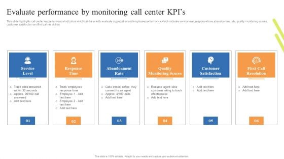 Customer Support Center Evaluate Performance By Monitoring Call Center Kpis Professional PDF