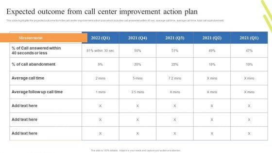 Customer Support Center Expected Outcome From Call Center Improvement Clipart PDF