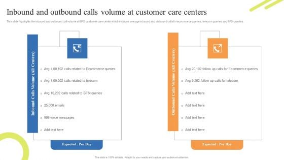 Customer Support Center Inbound And Outbound Calls Volume At Customer Care Centers Download PDF