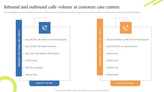 Customer Support Center Inbound And Outbound Calls Volume At Customer Care Centers Download PDF Customer Support Center Inbound And Outbound Calls Volume At Customer Care Centers Download PDF