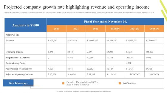 Customer Support Center Projected Company Growth Rate Highlighting Revenue Microsoft PDF