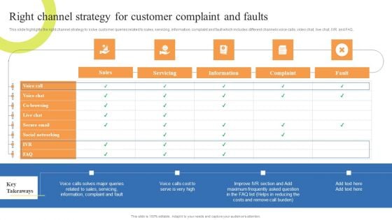Customer Support Center Right Channel Strategy For Customer Complaint And Faults Topics PDF