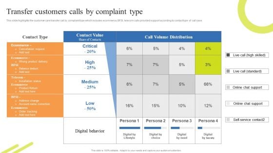 Customer Support Center Transfer Customers Calls By Complaint Type Graphics PDF
