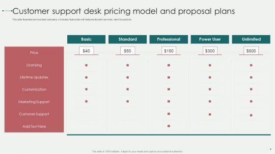 Customer Support Desk Pricing Model And Proposal Plans Introduction PDF