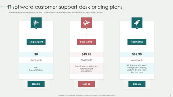 Customer Support Desk Pricing Plans Ppt PowerPoint Presentation Complete With Slides