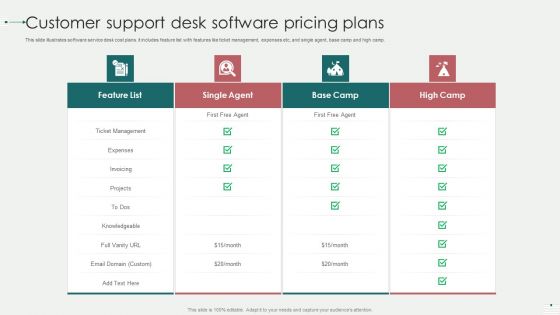 Customer Support Desk Software Pricing Plans Introduction PDF
