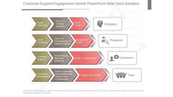 Customer Support Engagement Growth Powerpoint Slide Deck Samples