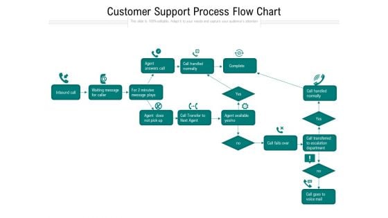 Customer Support Process Flow Chart Ppt PowerPoint Presentation Outline Information PDF