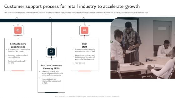 Customer Support Process For Retail Industry To Accelerate Growth Ppt Pictures Slide Portrait PDF