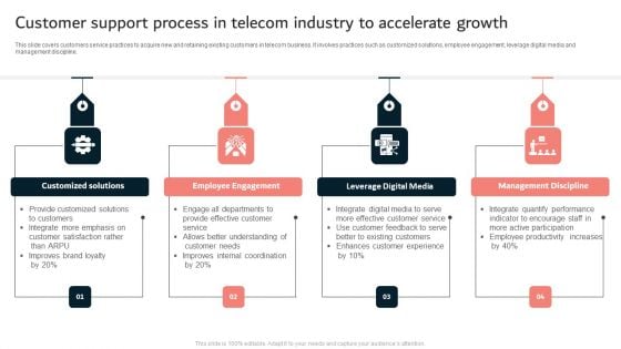 Customer Support Process In Telecom Industry To Accelerate Growth Ppt Layouts Ideas PDF