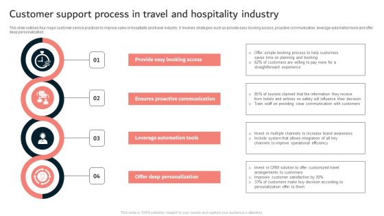 Customer Support Process In Travel And Hospitality Industry Ppt Inspiration Background Designs PDF Customer Support Process In Travel And Hospitality Industry Ppt Inspiration Background Designs PDF
