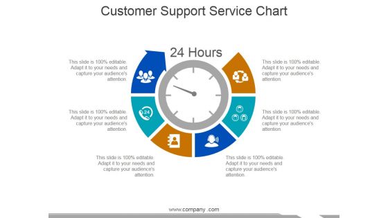 Customer Support Service Chart Ppt PowerPoint Presentation Infographic Template Graphics