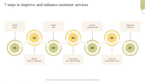 Customer Support Services 7 Steps To Improve And Enhance Customer Services Clipart PDF Customer Support Services 7 Steps To Improve And Enhance Customer Services Clipart PDF