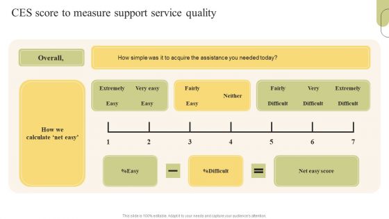 Customer Support Services Ces Score To Measure Support Service Quality Brochure PDF