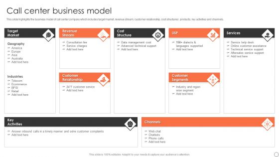 Customer Support Services Company Profile Call Center Business Model Ppt Pictures Guidelines PDF Customer Support Services Company Profile Call Center Business Model Ppt Pictures Guidelines PDF
