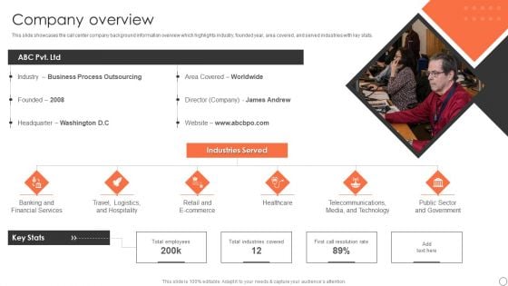 Customer Support Services Company Profile Company Overview Ppt Styles Graphics Pictures PDF