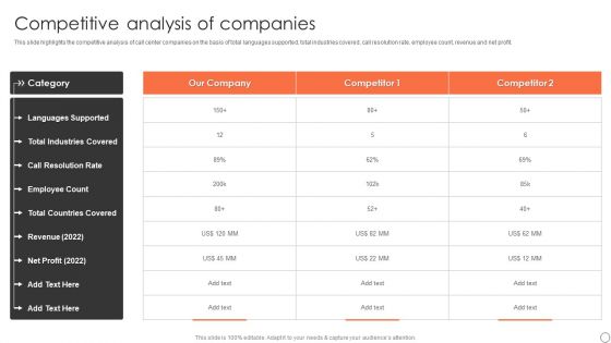 Customer Support Services Company Profile Competitive Analysis Of Companies Pictures PDF