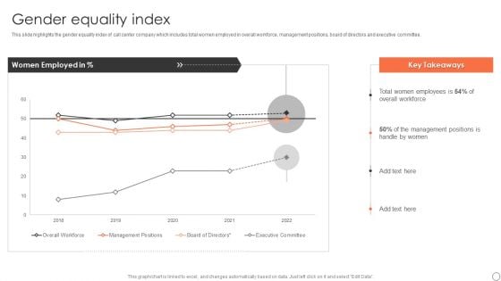 Customer Support Services Company Profile Gender Equality Index Ppt File Outline PDF