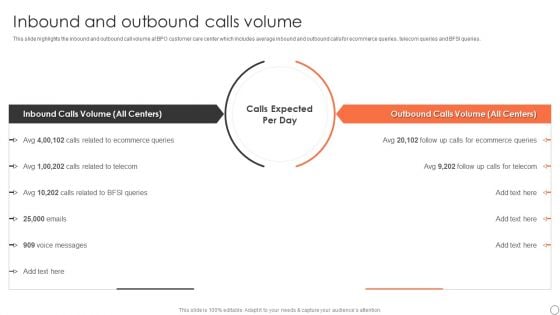 Customer Support Services Company Profile Inbound And Outbound Calls Volume Formats PDF