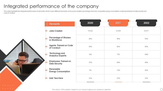 Customer Support Services Company Profile Integrated Performance Of The Company Infographics PDF