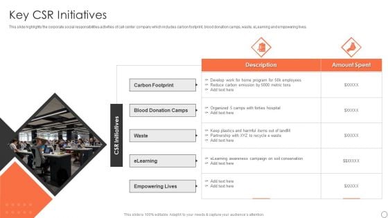 Customer Support Services Company Profile Key CSR Initiatives Ppt PowerPoint Presentation File Summary PDF
