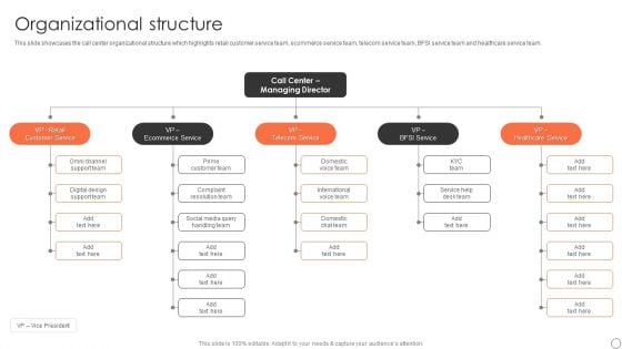 Customer Support Services Company Profile Organizational Structure Ppt PowerPoint Presentation File Visuals PDF