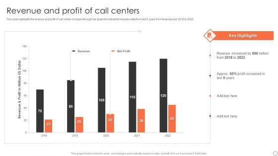 Customer Support Services Company Profile Revenue And Profit Of Call Centers Information PDF