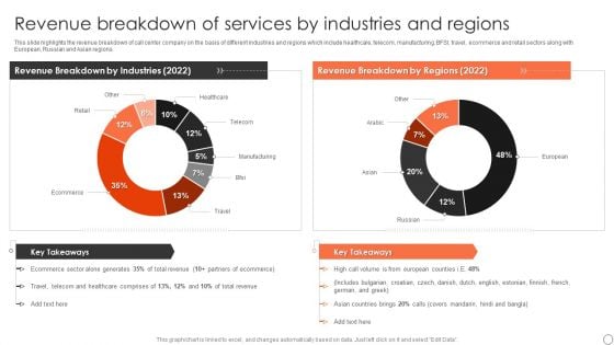 Customer Support Services Company Profile Revenue Breakdown Of Services By Industries Elements PDF