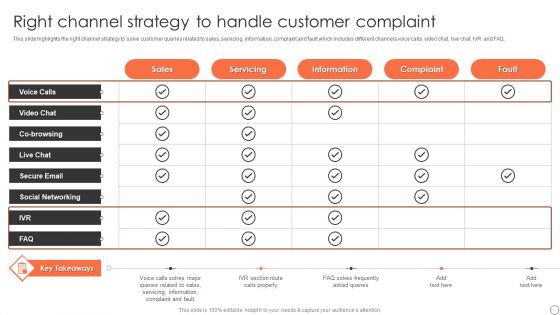 Customer Support Services Company Profile Right Channel Strategy To Handle Formats PDF