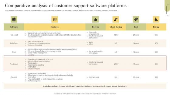 Customer Support Services Comparative Analysis Of Customer Support Software Sample PDF