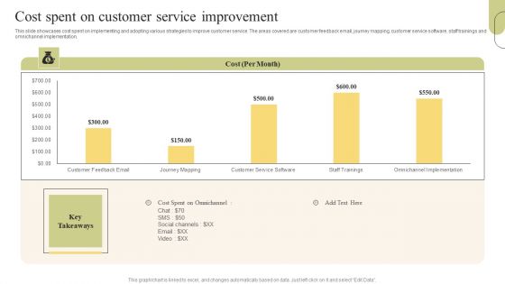 Customer Support Services Cost Spent On Customer Service Improvement Icons PDF